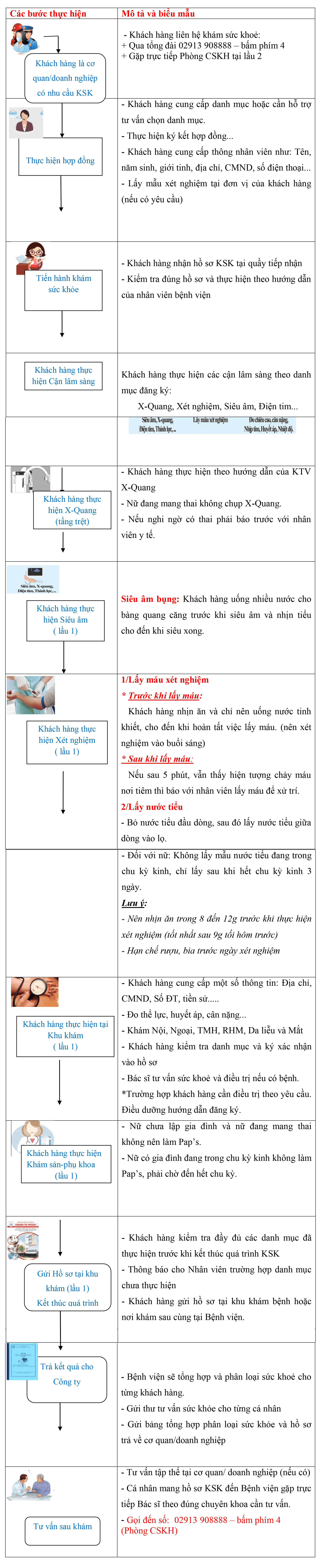 Quy trình khám sức khỏe định kỳ